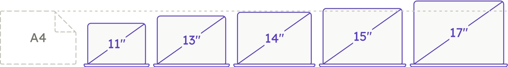 Dell Latitude 7390 | i7-8650U | 13.3" | 8 GB | 256 GB SSD | Tastaturbeleuchtung | Win 11 Home | FI thumbnail 3/3